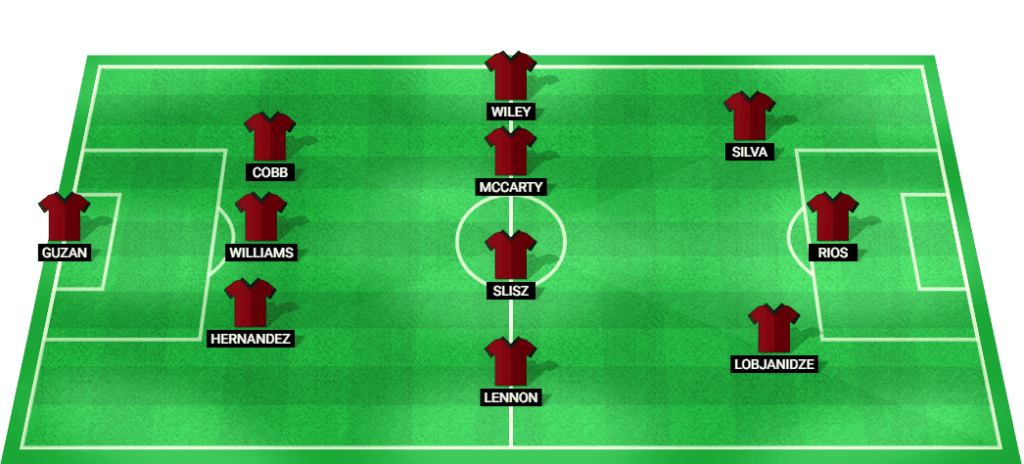 Predicted lineup for Atlanta United in the match against Indy Eleven.