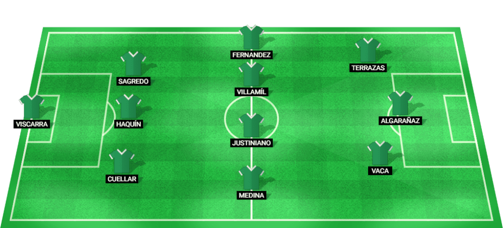 Predicted starting lineup for Bolivia in the Copa América match against Panama.