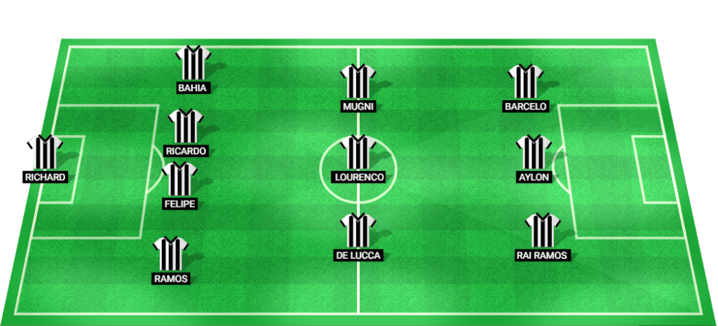 Projected starting lineup for Ceará in the match against Botafogo SP.