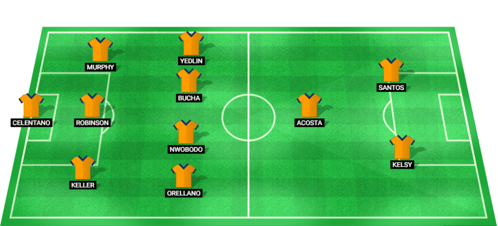 Predicted starting lineup for FC Cincinnati in their match against Inter Miami at MLS 2024.