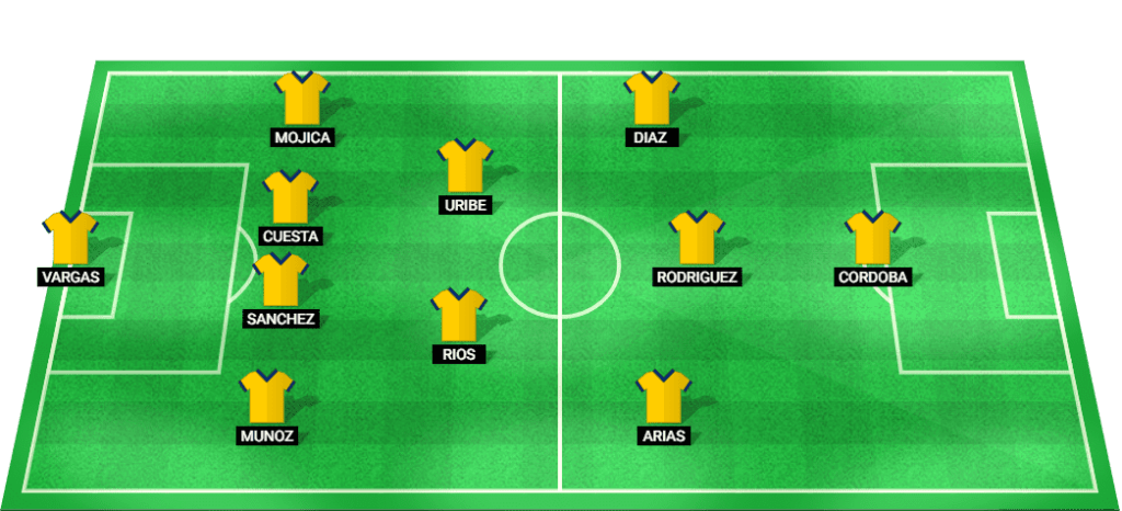 Colombia Probable Lineup for Copa América 2024 Quarter-Final Match