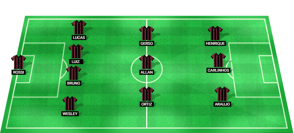 Predicted starting lineup for Flamengo RJ in the match against Cuiaba.