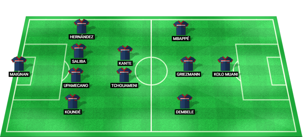 Probable starting lineup for France in the UEFA European Championship quarter-final against Portugal.