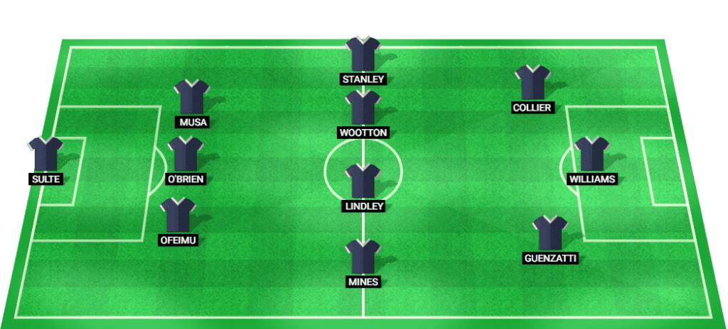 Predicted lineup for Indy Eleven in the match against Atlanta United.