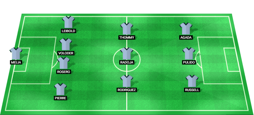 Predicted lineup for Sporting Kansas City in the match against Colorado Rapids at MLS 2024.