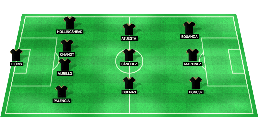 Predicted lineup for Los Angeles FC in their upcoming match.