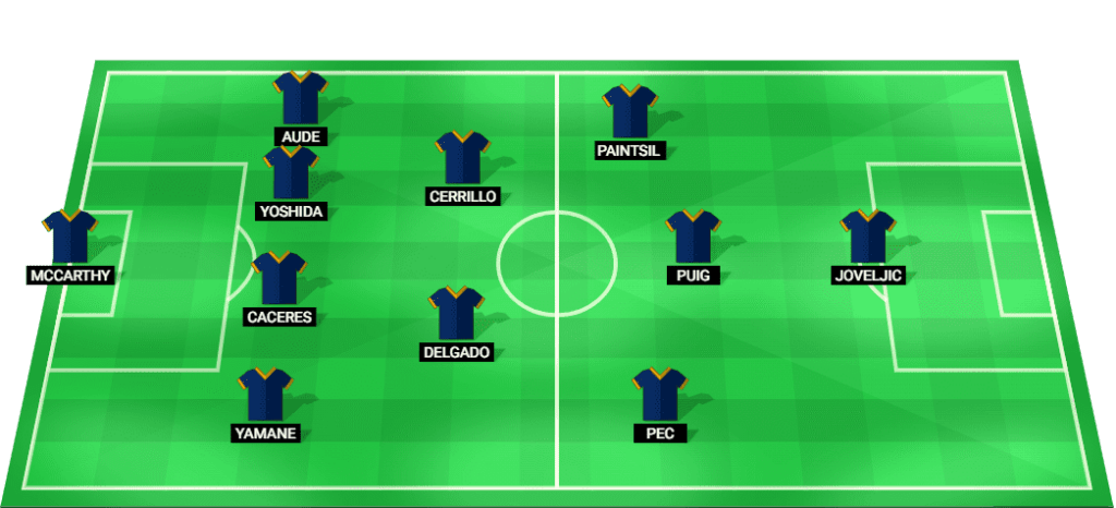 Predicted lineup for Los Angeles Galaxy in their upcoming match.