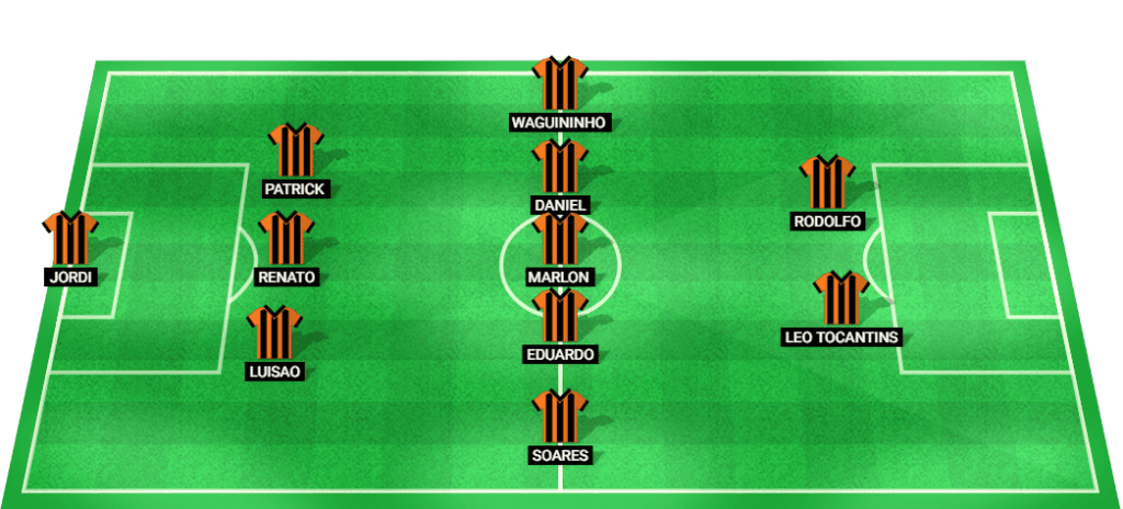 Novorizontino Team Lineup for the match against Operario in Brazil Serie B 2024.