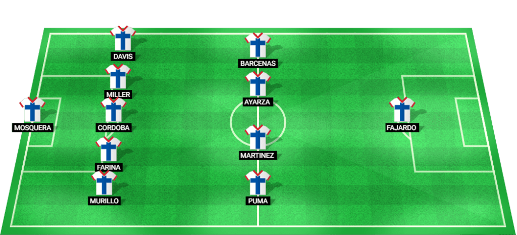 Predicted starting lineup for Panama in the Copa América match against Bolivia.