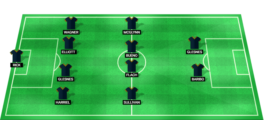 Predicted starting lineup for Philadelphia Union in the match against Chicago Fire.