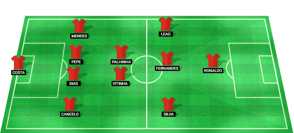 Probable starting lineup for Portugal in the UEFA European Championship quarter-final against France.