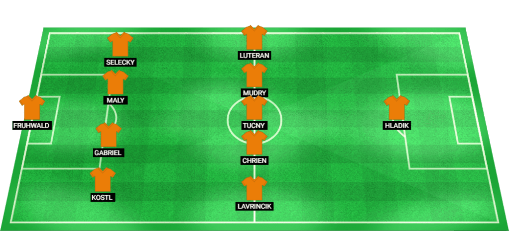 Probable starting lineup for MFK Ruzomberok against Trabzonspor in the Europa League 2024.