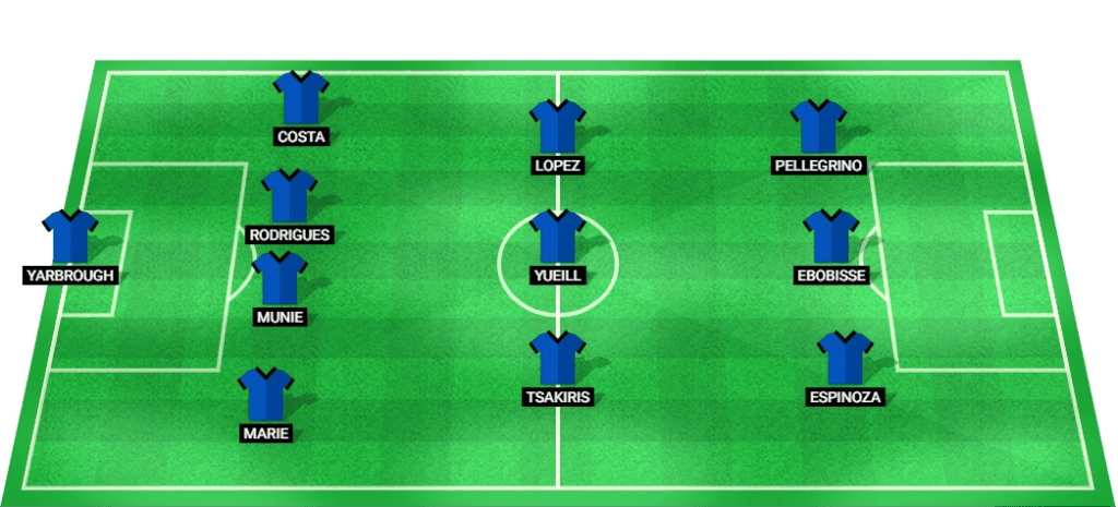 San Jose Earthquakes Possible Lineup for MLS 2024 Match.