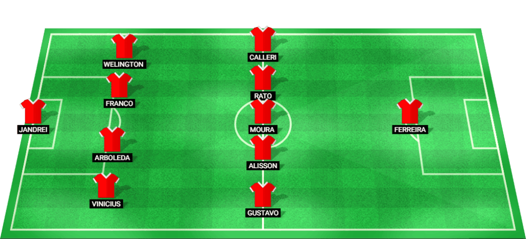 Probable starting lineup for Sao Paulo in their match against Athletico Paranaense.