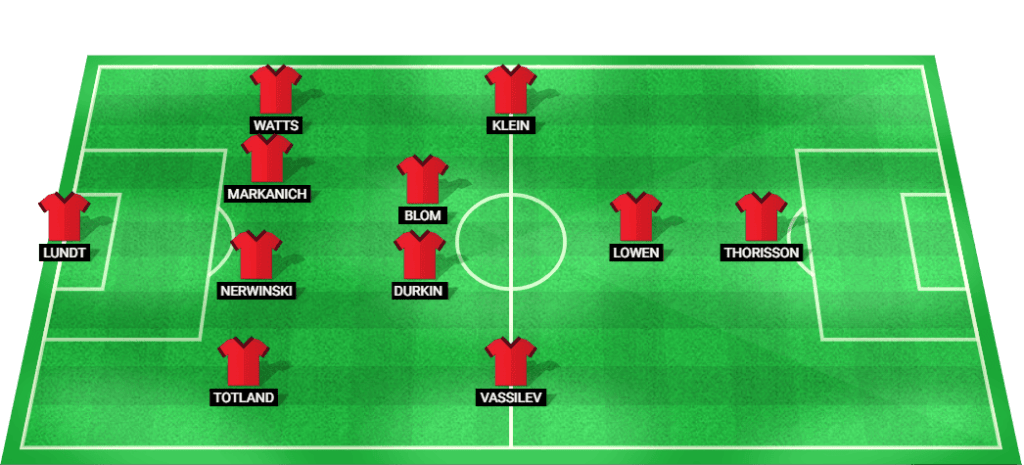 St. Louis City Possible Lineup for MLS 2024 Match.