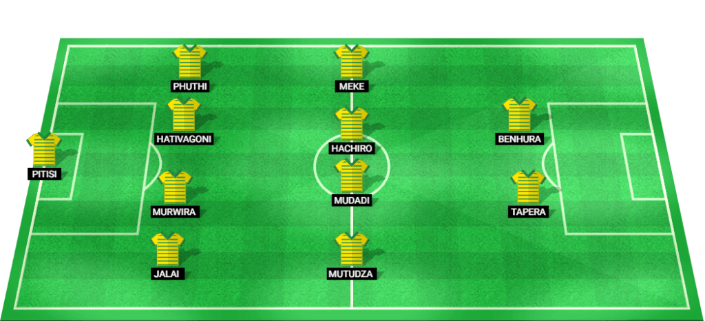 Predicted lineup for the Zimbabwe football team in the COSAFA Cup 2024.