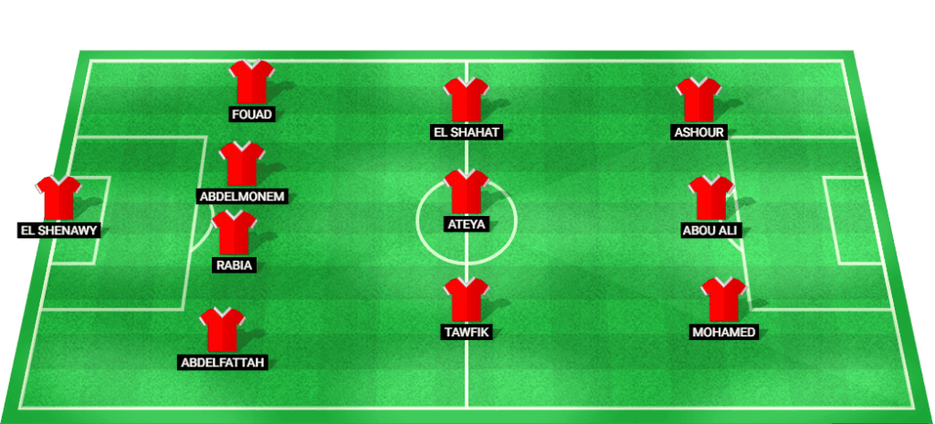 Probable starting lineup for Al Ahly in their match against Modern Sport.