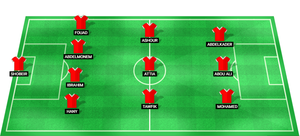 Predicted lineup for Al Ahly SC in the match against Pyramids FC.