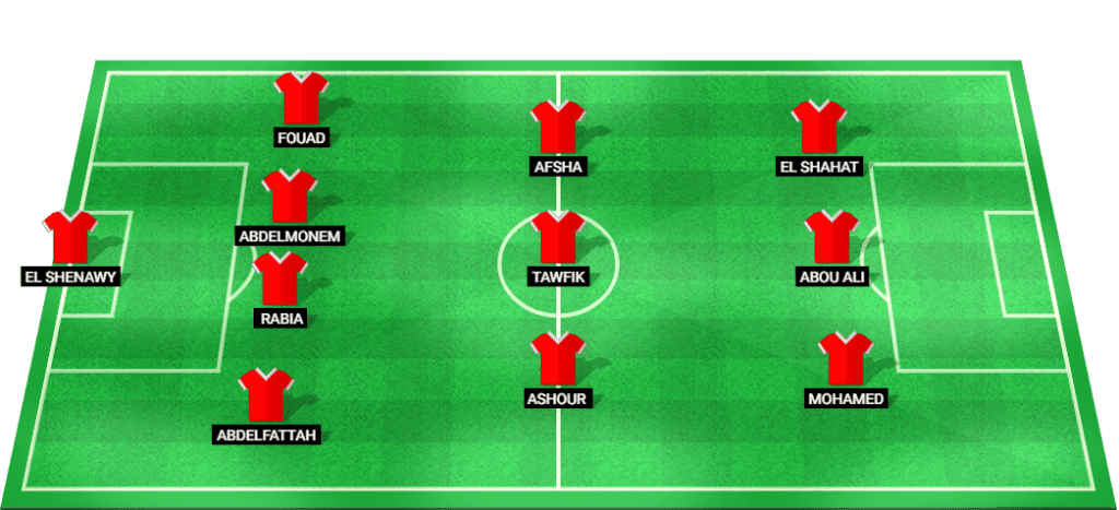 Predicted starting lineup for Al Ahly in the Egypt Cup match against Al Aluminium.