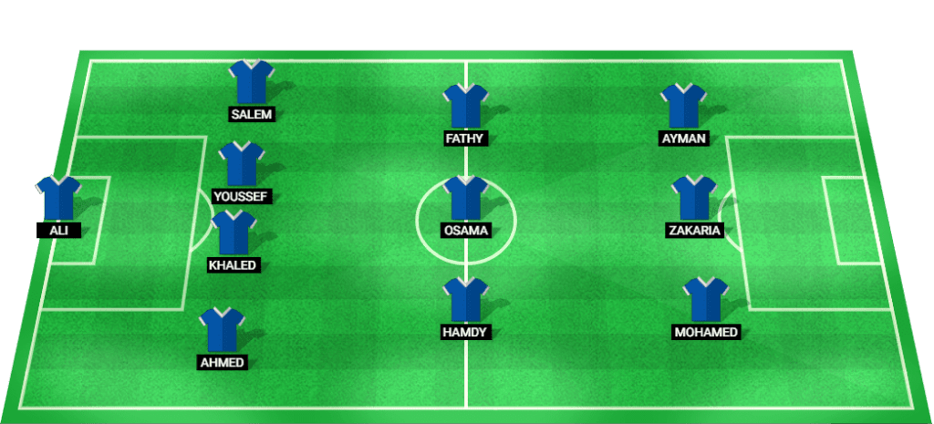 Predicted starting lineup for Al Aluminium in the Egypt Cup match against Al Ahly.