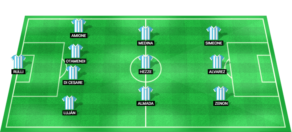 Predicted starting lineup for Argentina U23 at Paris 2024 Olympics.