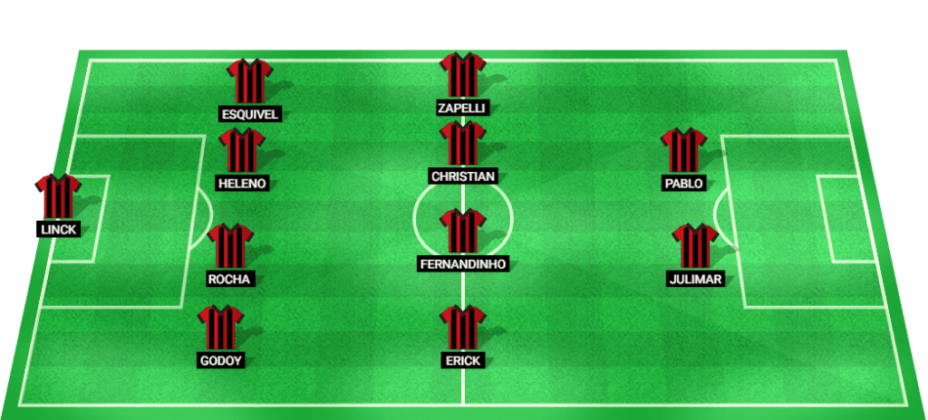 Predicted starting lineup for Athletico Paranaense in their match against Bahia.  