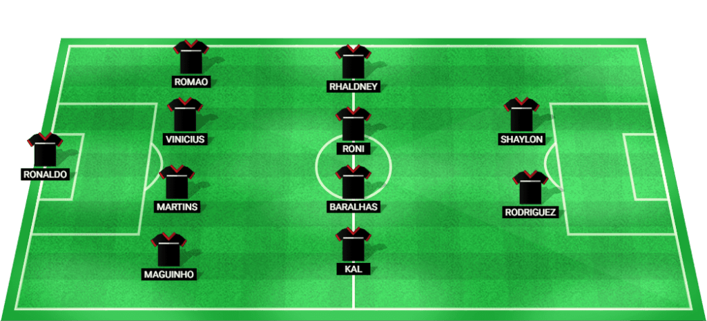 Atletico Goianiense probable starting lineup for the match against Palmeiras at Brasileiro Serie A 2024.