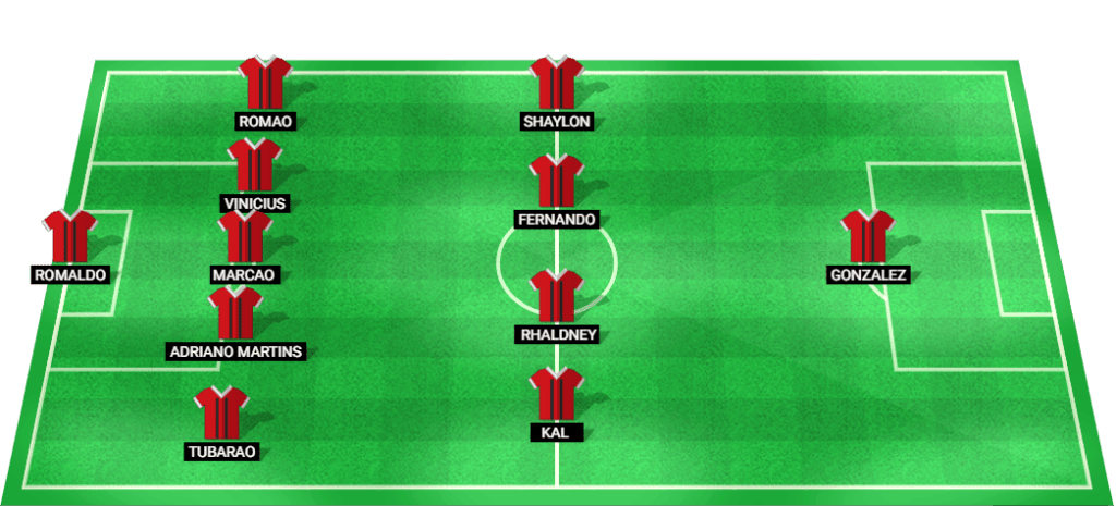 Atletico Goianiense possible lineup for Serie A 2024 match