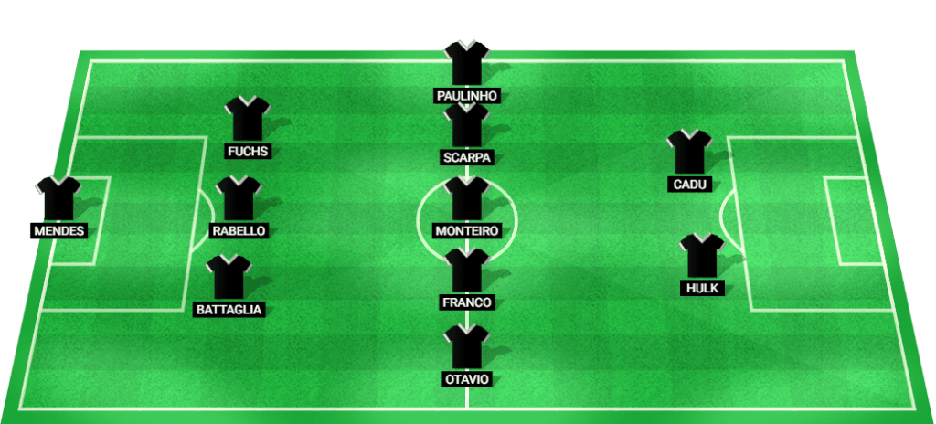 Probable starting lineup for Atletico Mineiro in their match against Sao Paulo.