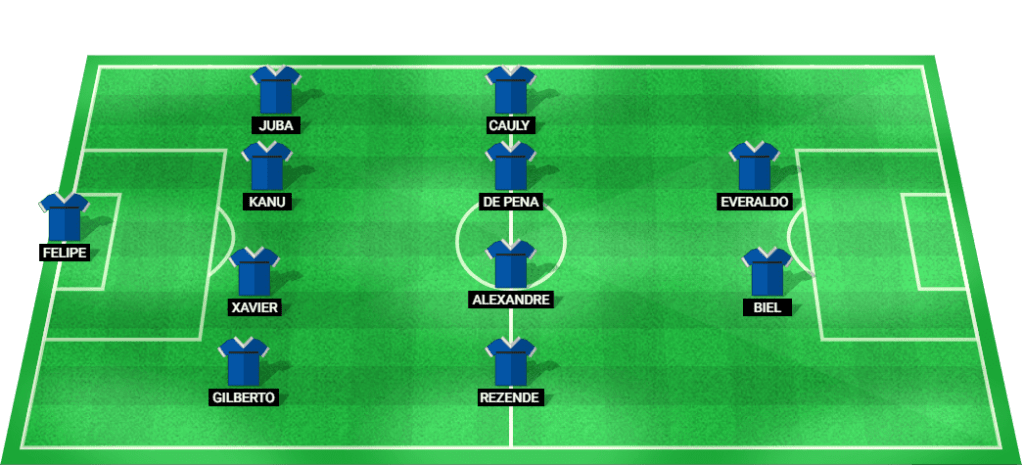 Predicted starting lineup for Bahia in the match against Cuiaba.