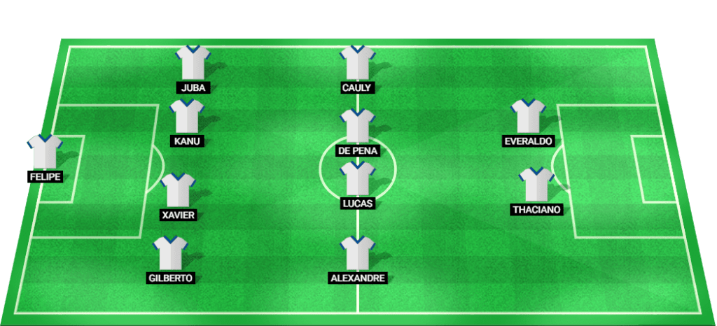  Predicted starting lineup for Bahia in their match against Athletico Paranaense.