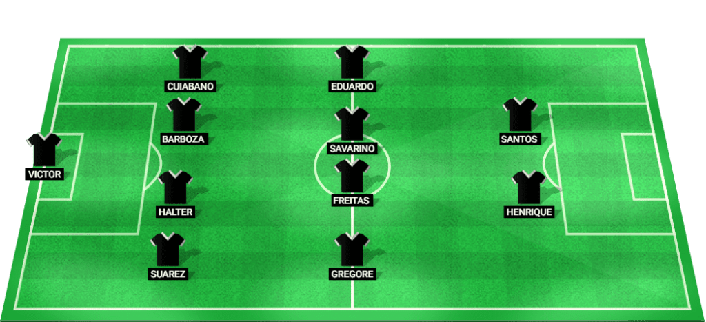 Botafogo RJ Possible Starting Lineup for the Brazilian Serie A Match.