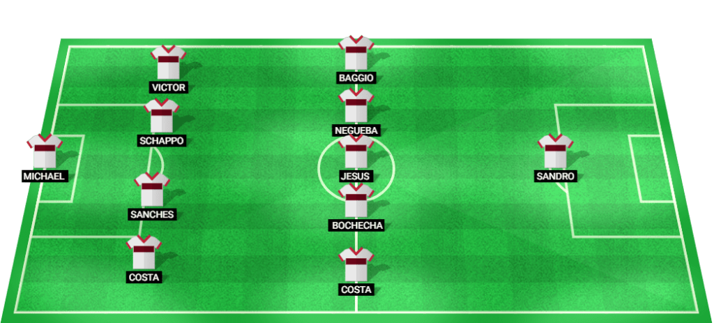 Projected starting lineup for Botafogo SP in the match against Ceará.