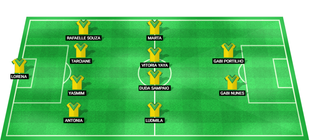 Predicted lineup for Brazil Women's football team at the Olympic Games Women 2024.