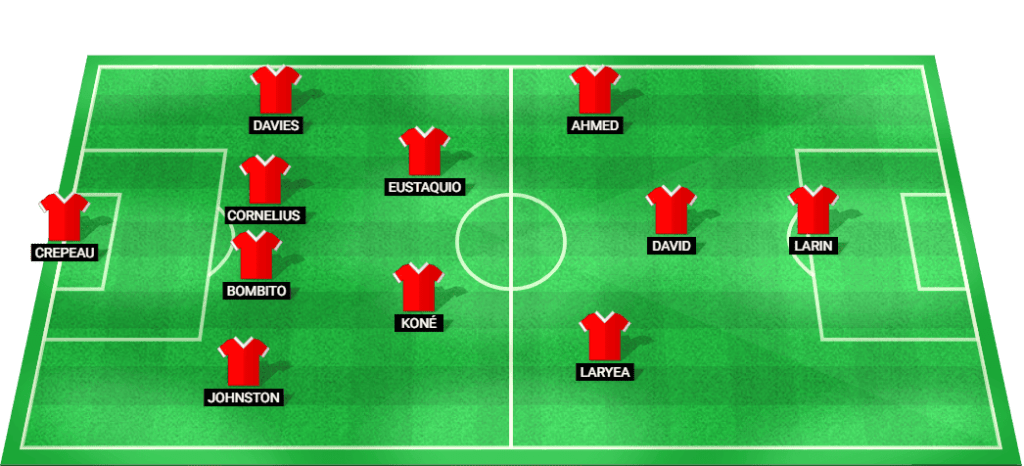 Canada lineup for the Copa América 2024 quarter-final match against Venezuela.