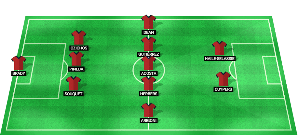 Predicted starting lineup for Chicago Fire in the match against Philadelphia Union.