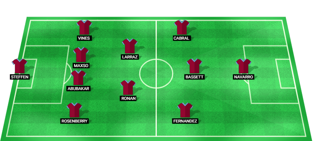 Predicted starting lineup for Colorado Rapids in the MLS 2024 match.