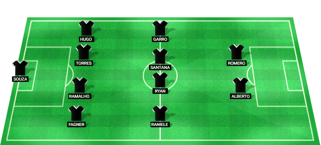 Predicted lineup for Corinthians in the Copa do Brasil match against Gremio.