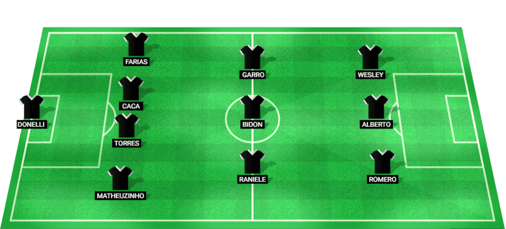 Predicted starting lineup for Corinthians against Vasco da Gama in Brazil Serie A 2024.