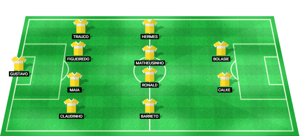 Criciuma Lineup Image: Expected starting lineup for Criciuma in their match against Fluminense.