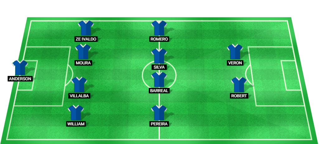 Predicted starting lineup for Cruzeiro in the match against Gremio, featuring key players and their positions.