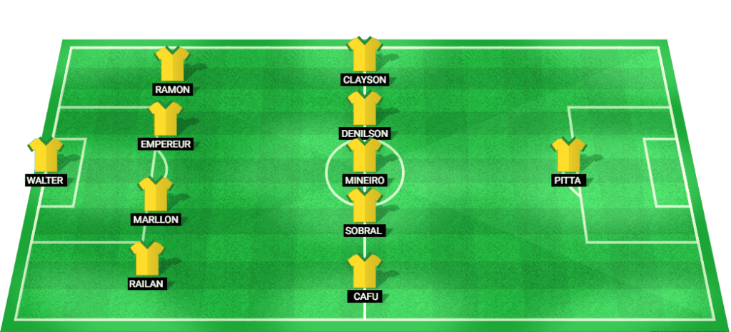 Predicted starting lineup for Cuiaba in the match against Bahia.