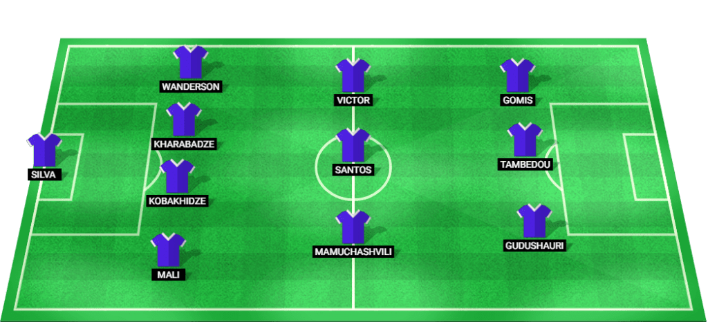 Predicted lineup for Dinamo Batumi in the UEFA Champions League 2024 match against Ludogorets Razgrad.