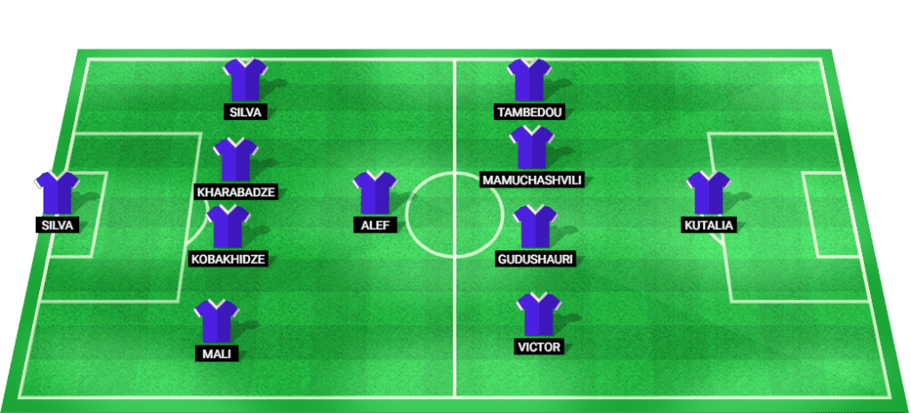 Predicted lineup for Dinamo Batumi in their Champions League Qualification match.