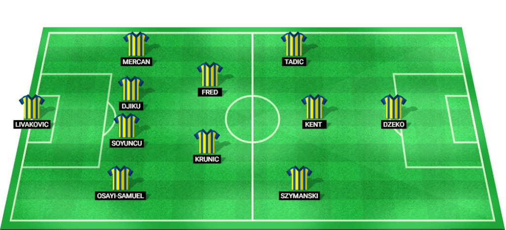 Predicted lineup for Fenerbahce in the Champions League Qualifiers match against Lugano.