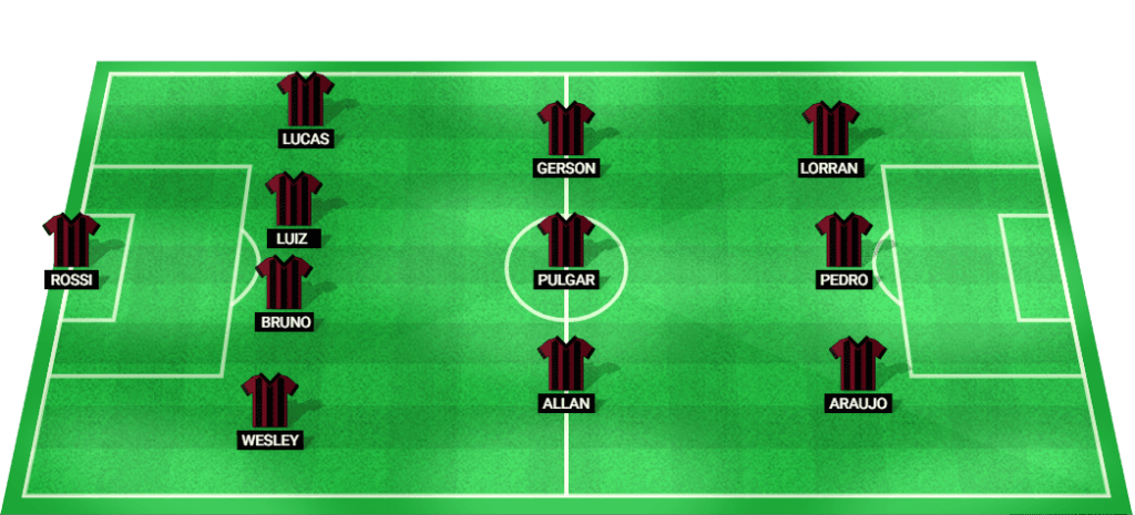 Predicted lineup for Flamengo RJ against Fortaleza in Brazil Serie A 2024.