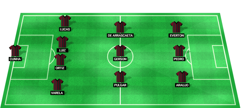 Predicted starting lineup for Flamengo against Palmeiras in Copa do Brasil 2024.