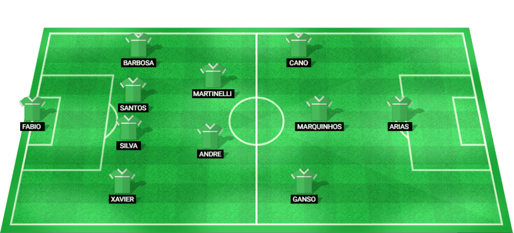 Predicted lineup for Fluminense in the match against Palmeiras at Brasileiro Serie A 2024.