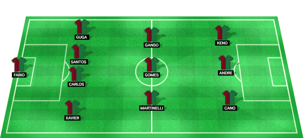 Fluminense Lineup Image: Expected starting lineup for Fluminense in their match against Criciuma.