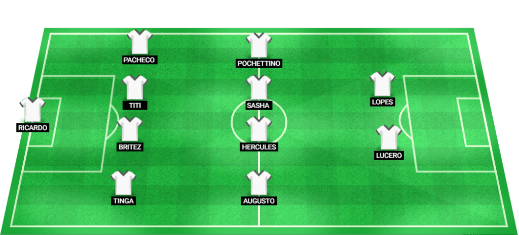 Predicted lineup for Fortaleza against Flamengo RJ in Brazil Serie A 2024.